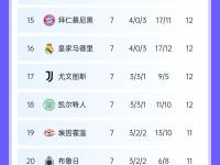 开云体育中国-圣日耳曼豪取大胜，继续领跑积分榜