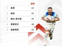 开云体育下载-英格兰队球员表现出色，迎来好评