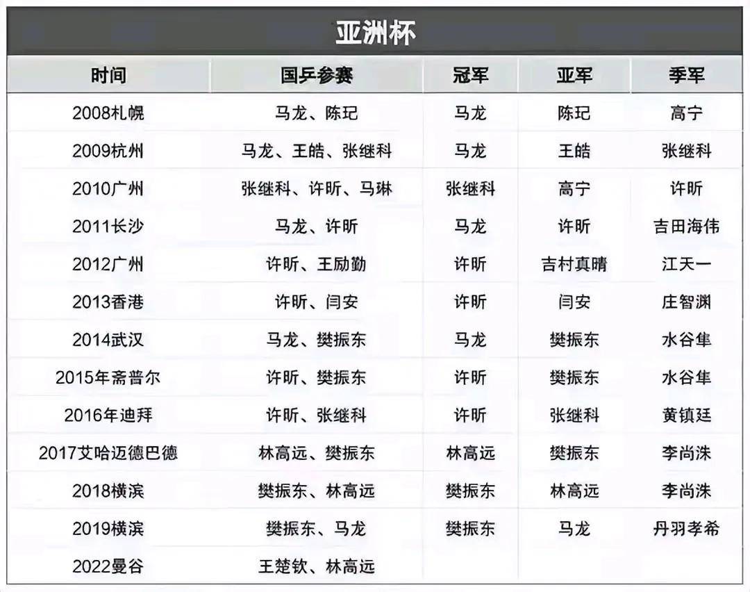 亚洲联赛半决赛赛程揭晓，焦点对决引爆