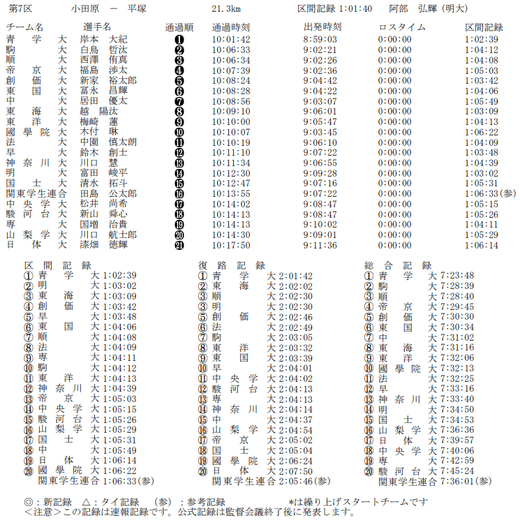 关于日本队再添一金，创造新的团体比赛记录的信息