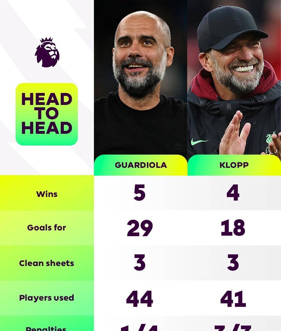 曼城净胜利物浦卫冕之路再添难度